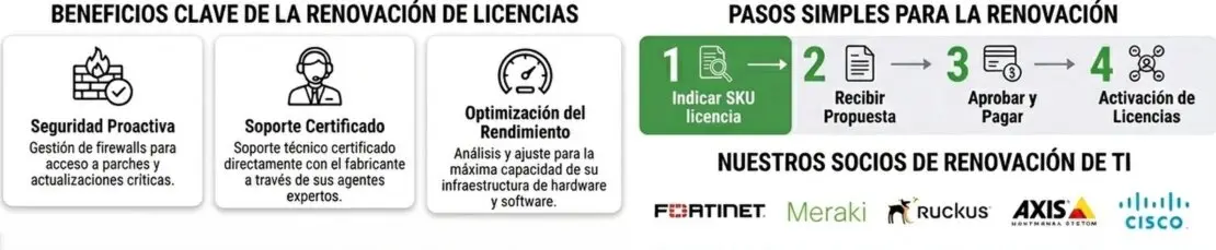 Beneficios y pasos renovacion licencias Omegared