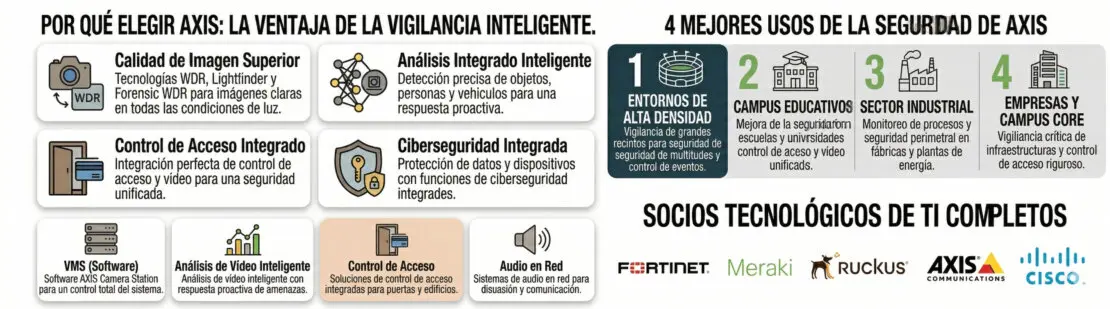 por que elegir axis omegared