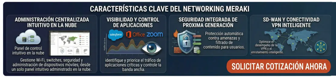 caracteristicas networking meraki Omegared